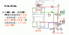 油压机的工作原理