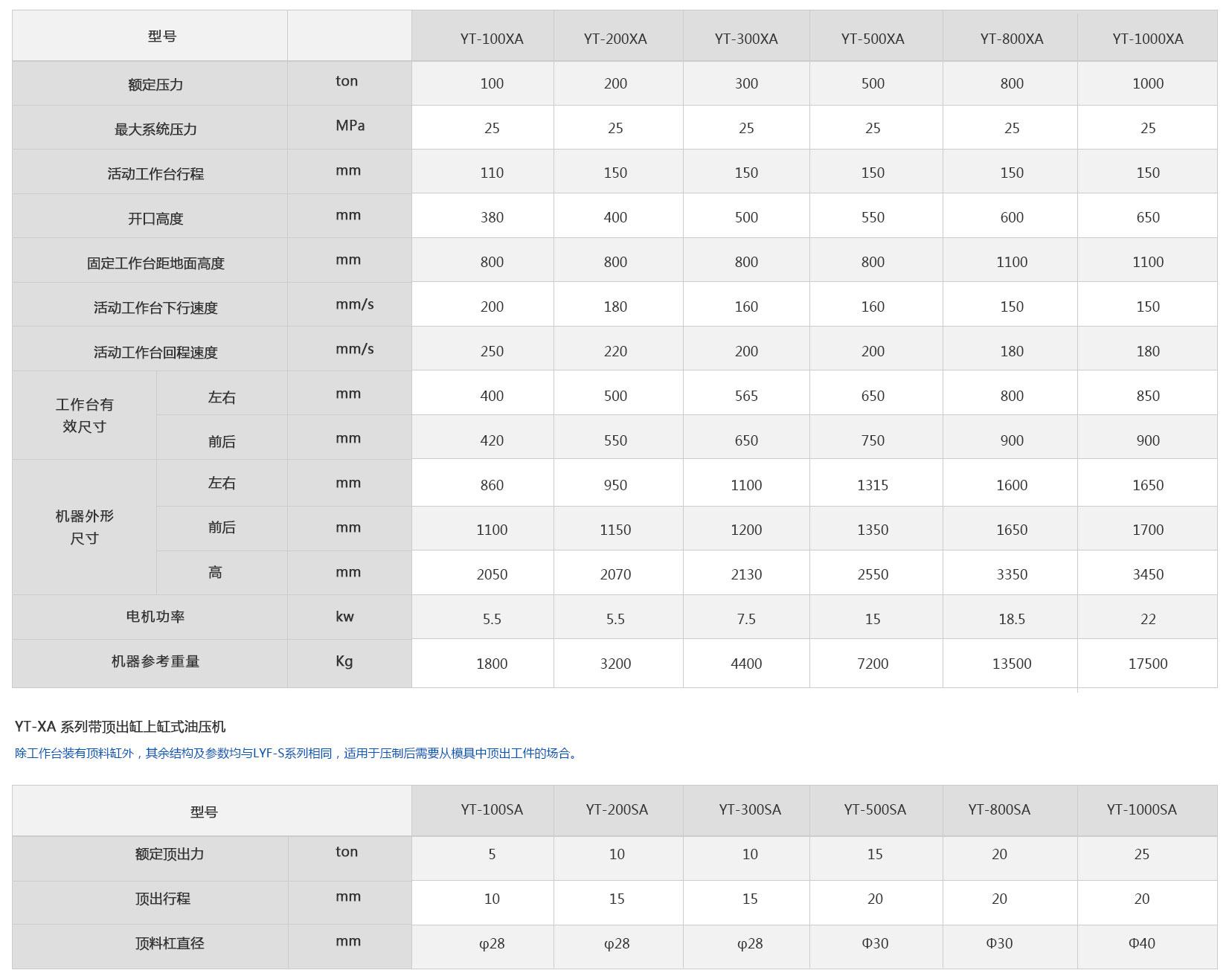 500吨四柱式油压机技术参数